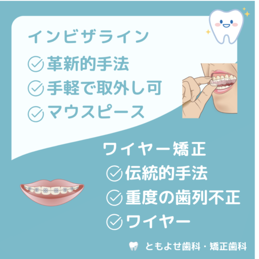 ワイヤー矯正とアライナー歯科矯正の特徴・選び方
